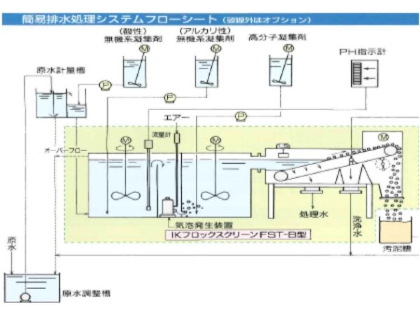 圧倒的省スペースで既設設備の機能アップを実現！独自の凝集ろ過システム！ | 選ばれる理由