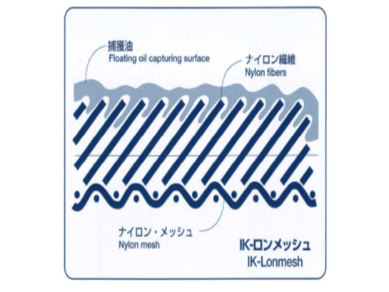 目詰まりしやすい厄介なSSも「IKロンメッシュ」なら除去が可能！ | 選ばれる理由