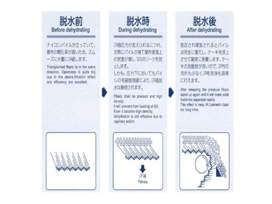 目詰まりしやすい厄介なSSも「IKロンメッシュ」なら除去が可能！ | 選ばれる理由