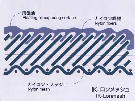 スラッジ・異物に負けない！  メンテナンス頻度の低減に！ | 小型・軽量の油水分離機！オイルスキマー